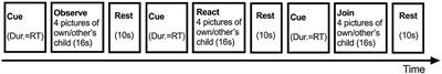 Potential Neural Mediators of Mom Power Parenting Intervention Effects on Maternal Intersubjectivity and Stress Resilience